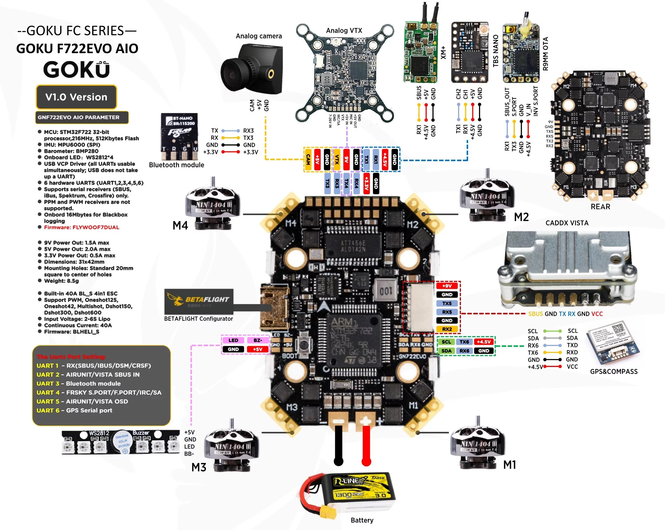 goku wiring